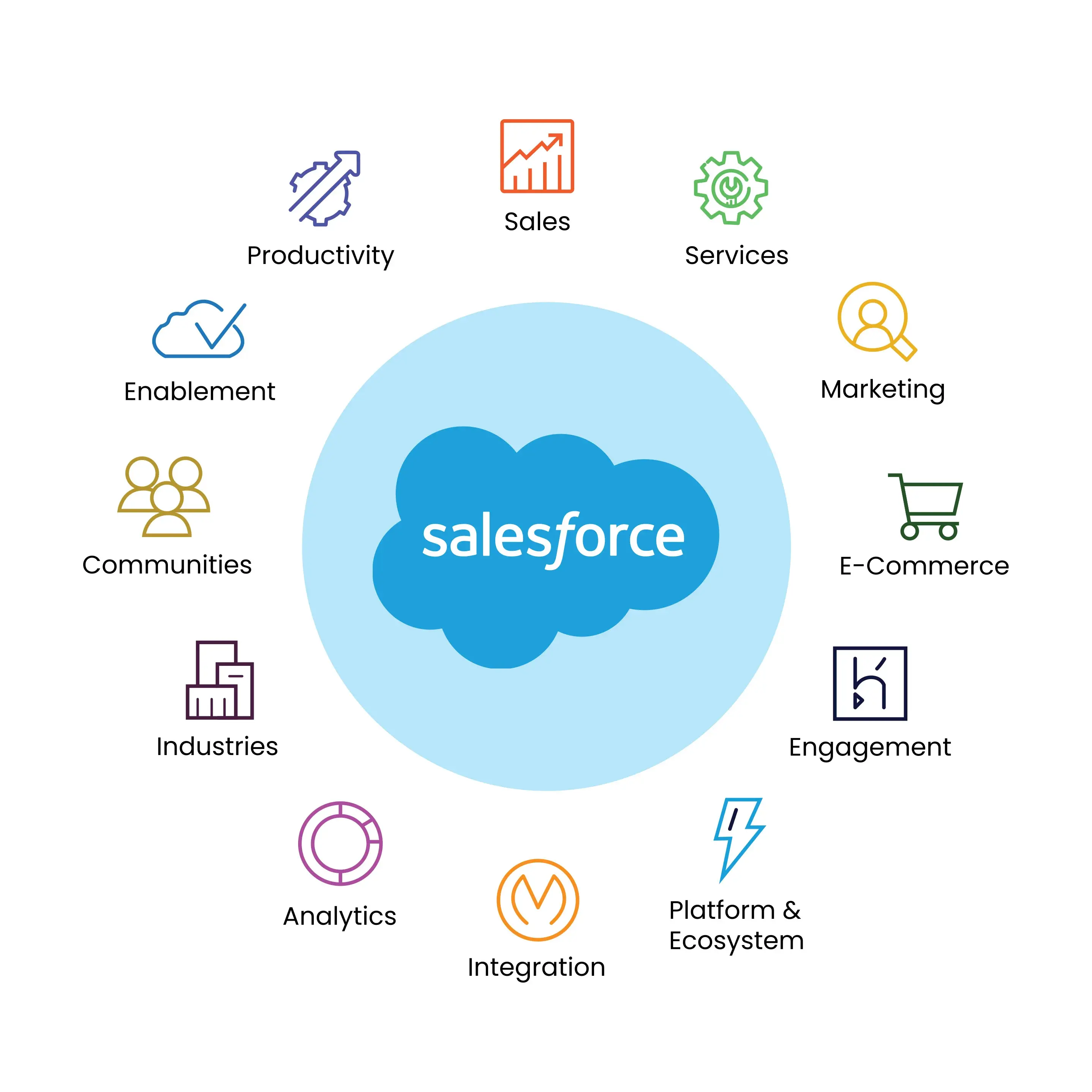 salesforce