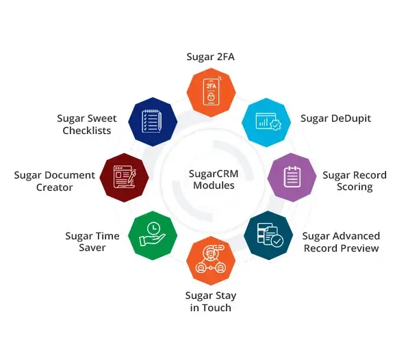 sugarcrm